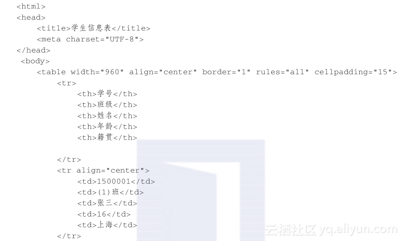如何用HTML展示文档？  第1张