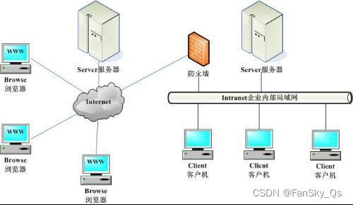 Java如何轻松实现多机聊天？  第1张