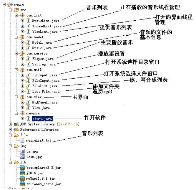 Java如何轻松实现歌词滚动？  第1张