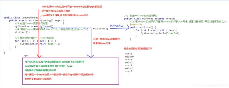 Java如何创建多线程？