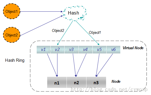 Java如何获取hash值？  第1张
