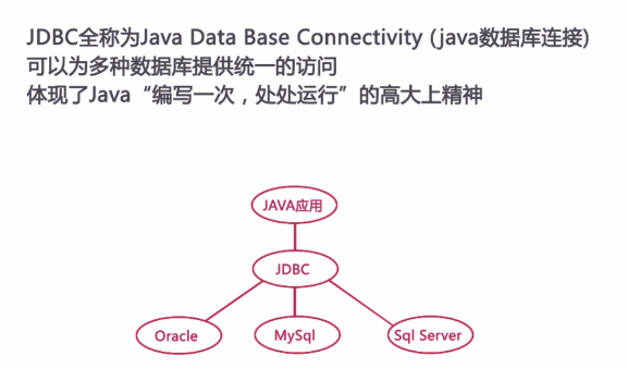 如何用Java连接数据库  第1张