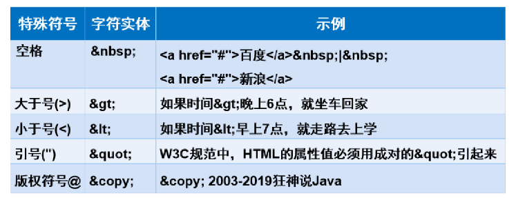 HTML中英文切换如何快速实现？  第1张