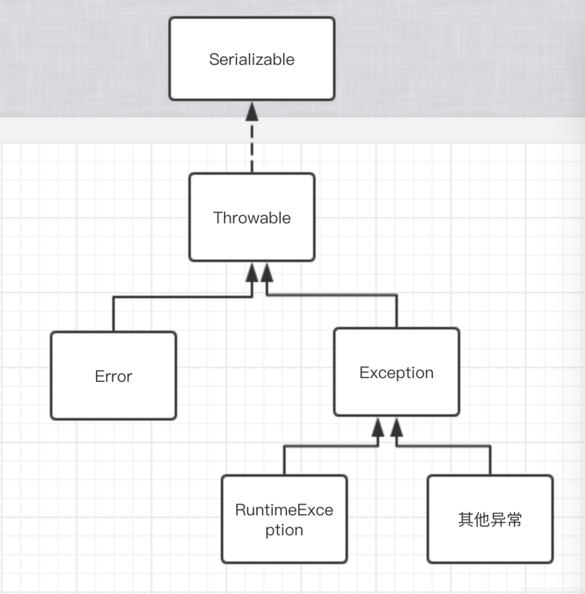 Java如何构造结构体？