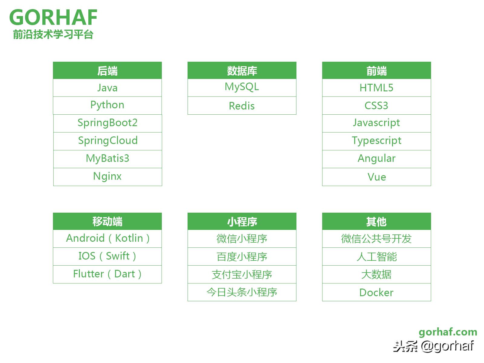 Java如何遍历二维数组？  第1张