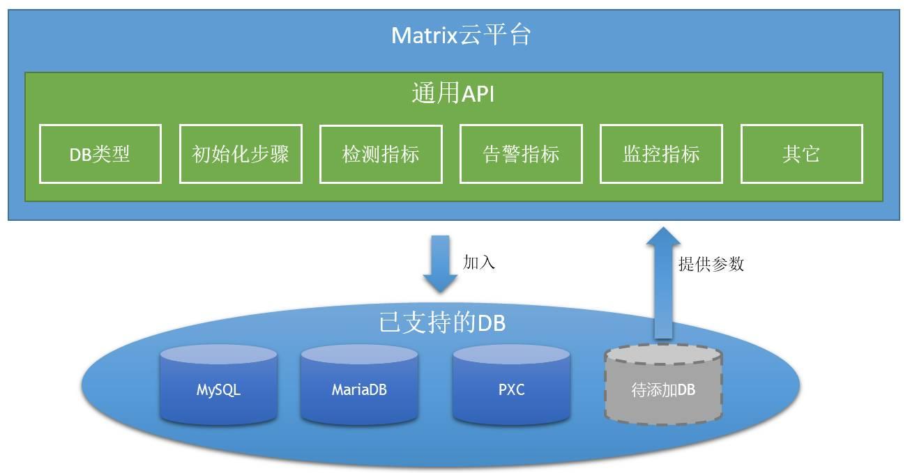 数据库第2列如何表示？  第1张