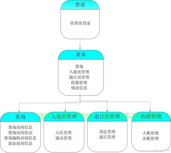 如何高效开发酒店住宿管理系统？，Java实现酒店系统快速上手？，住宿管理Java开发攻略？  第1张