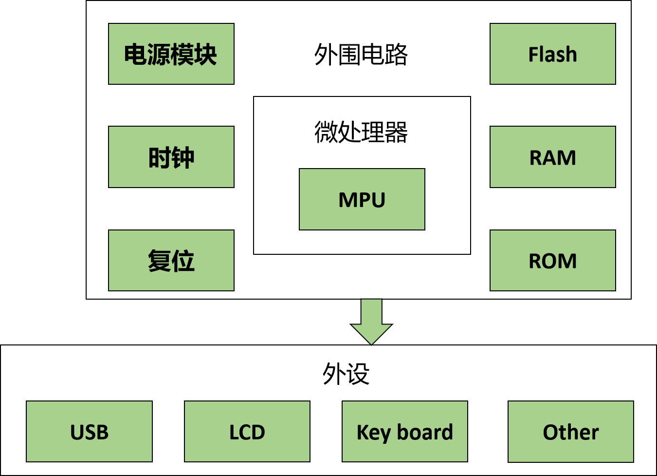 怎样精简嵌入式Linux系统？  第1张