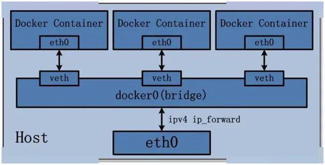 一台物理机能运行多少Docker容器？
