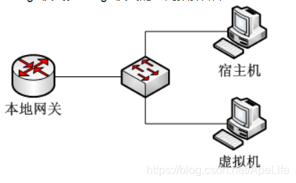 为什么虚拟机无法连接物理网络？