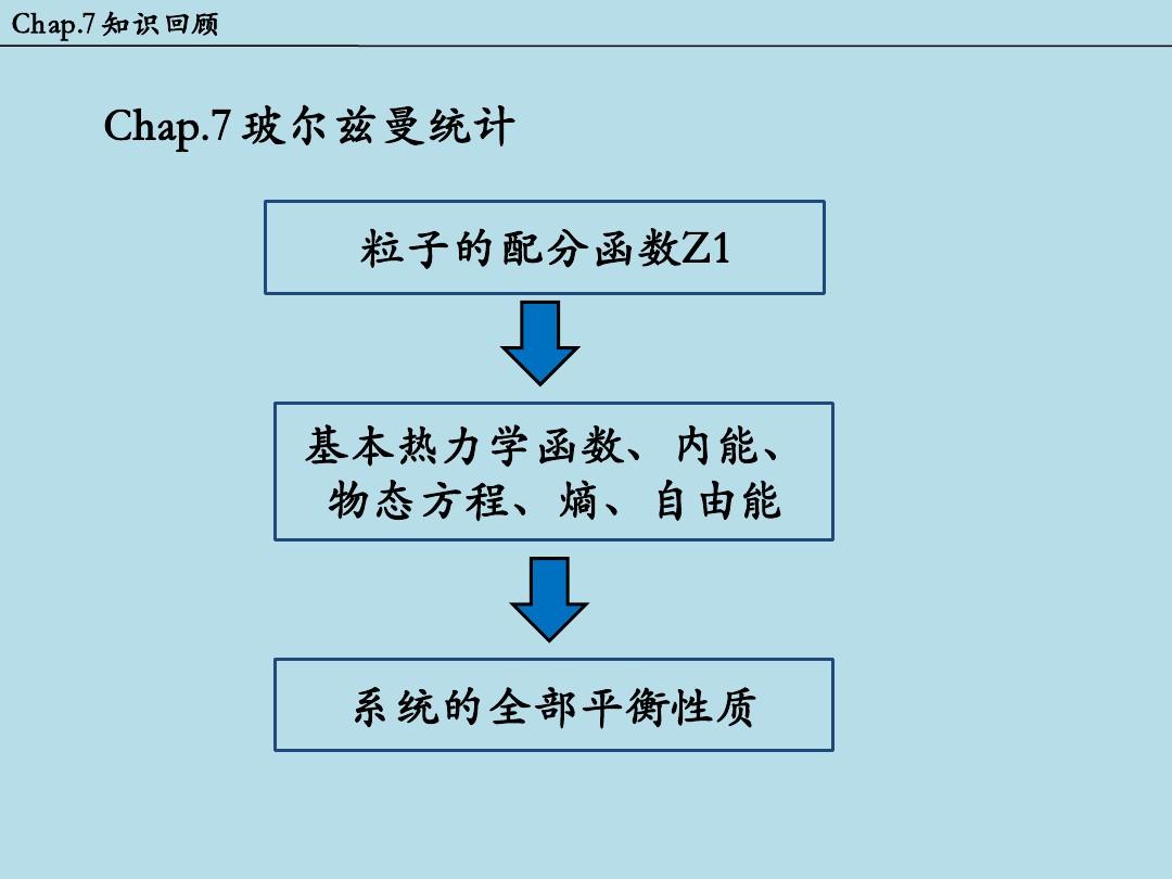 玻尔兹曼机为何源于热力学？  第1张