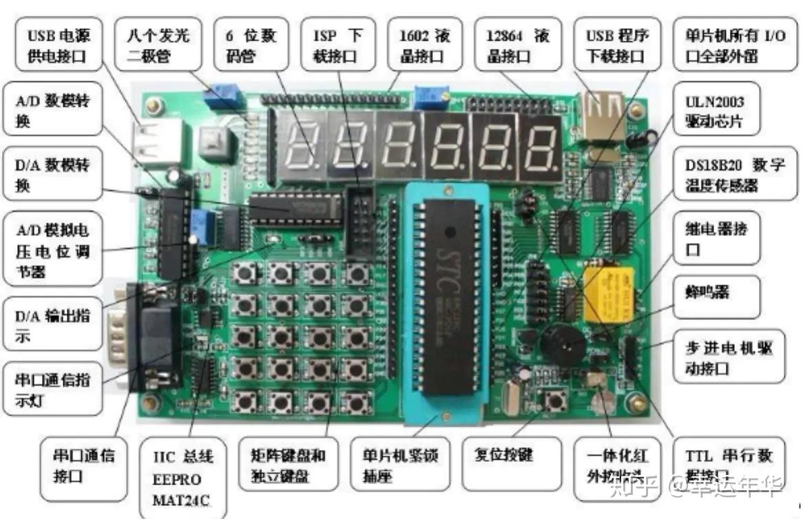 学单片机必须懂物理？  第1张