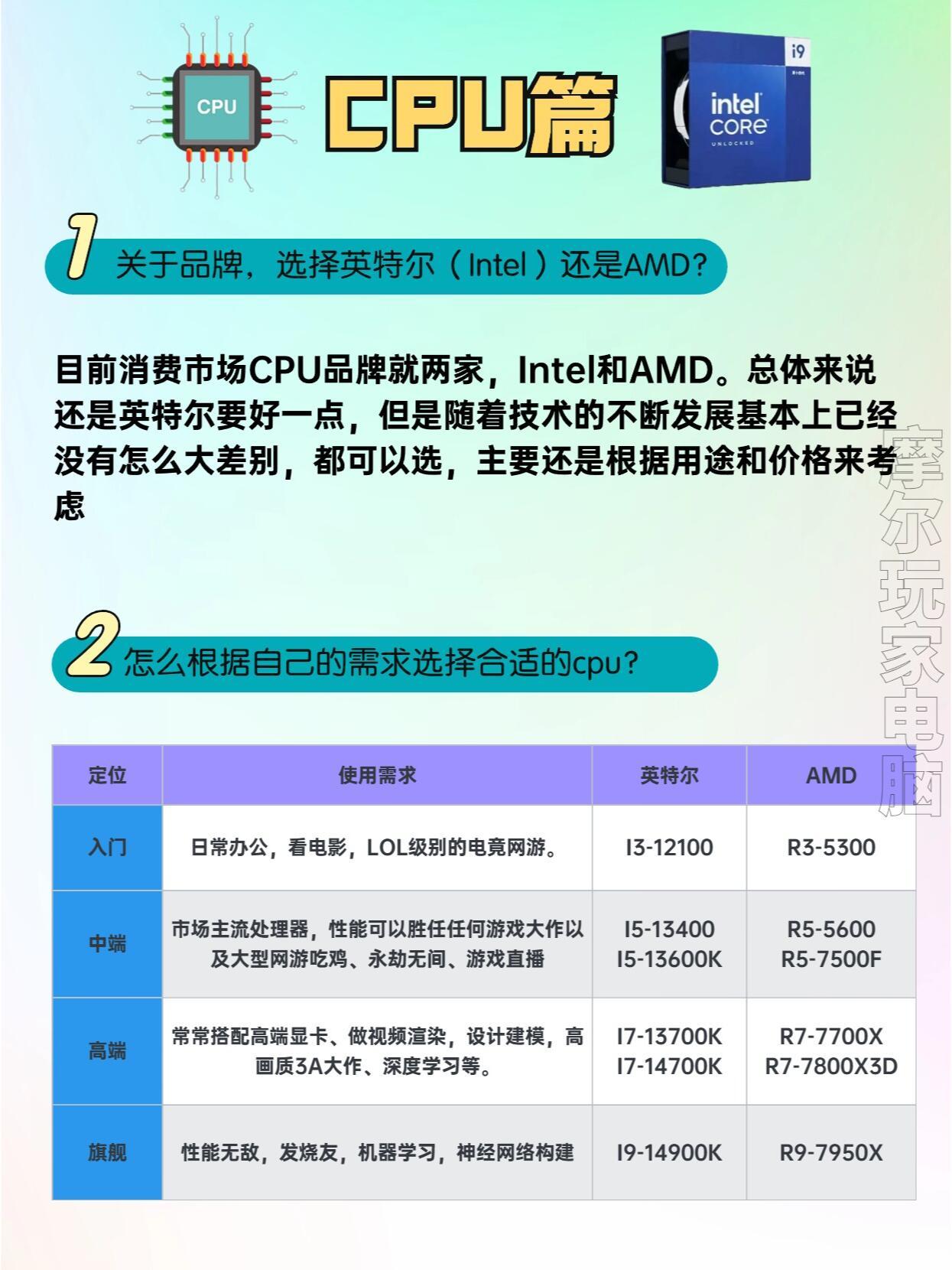组装高性价比物理机配置方案？  第1张
