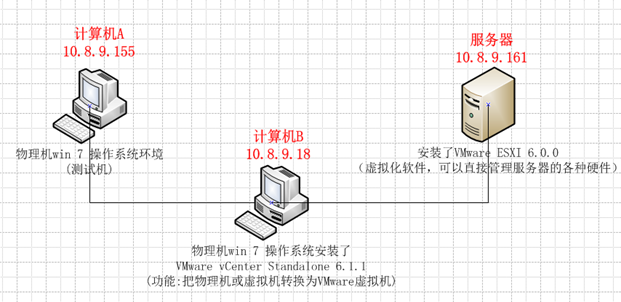 虚拟机如何跨主机自由迁移？