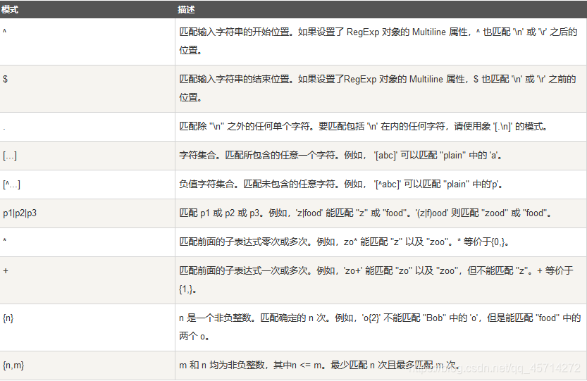 Java操作MySQL快速入门  第1张