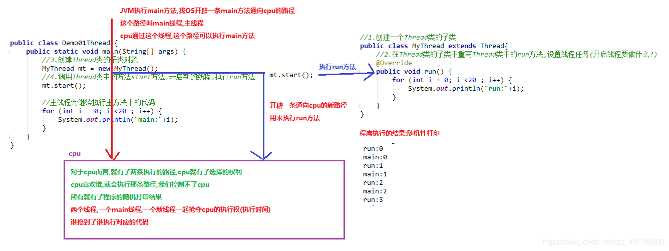 Java主线程怎么获取？