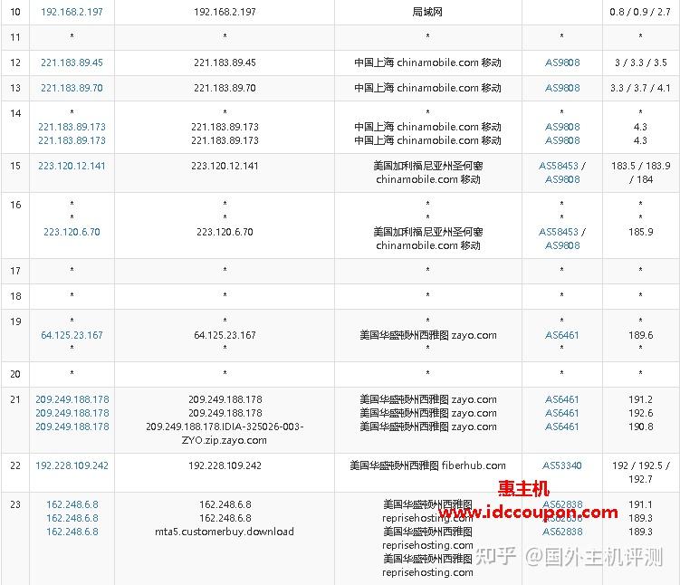 如何获取美国服务器优惠码？  第1张