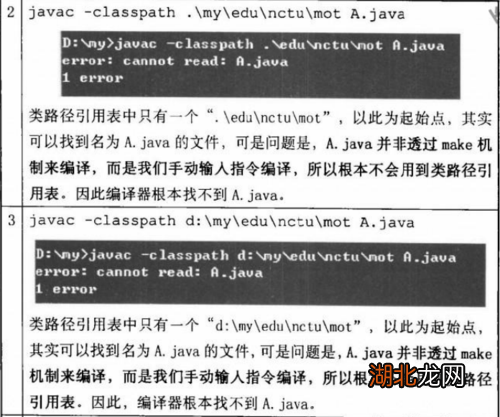 Java难题如何快速解决