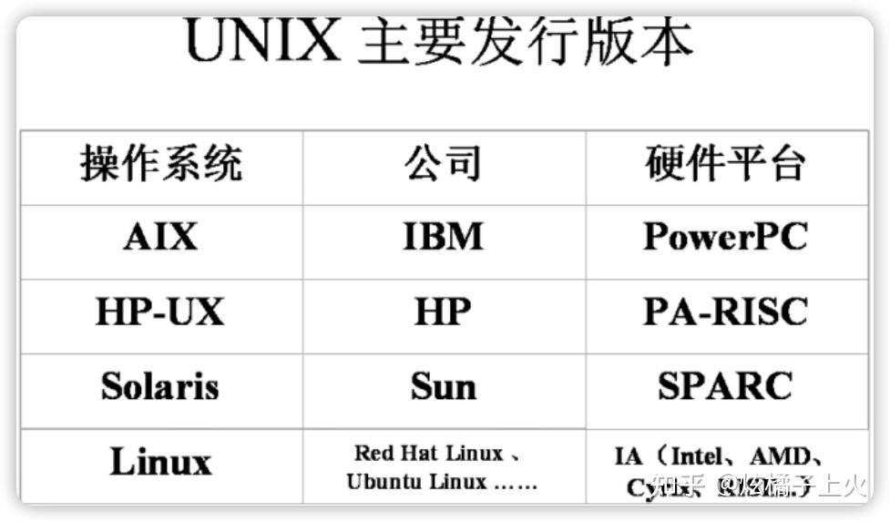 Unix服务器有哪些选择