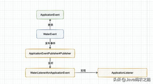 Java如何异步上传图片？