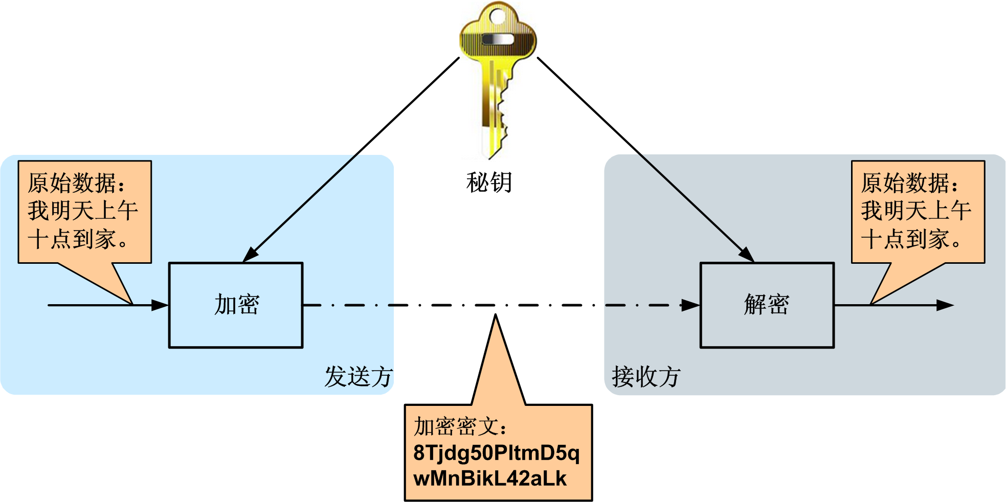 Java如何高效实现套接字通信？  第1张