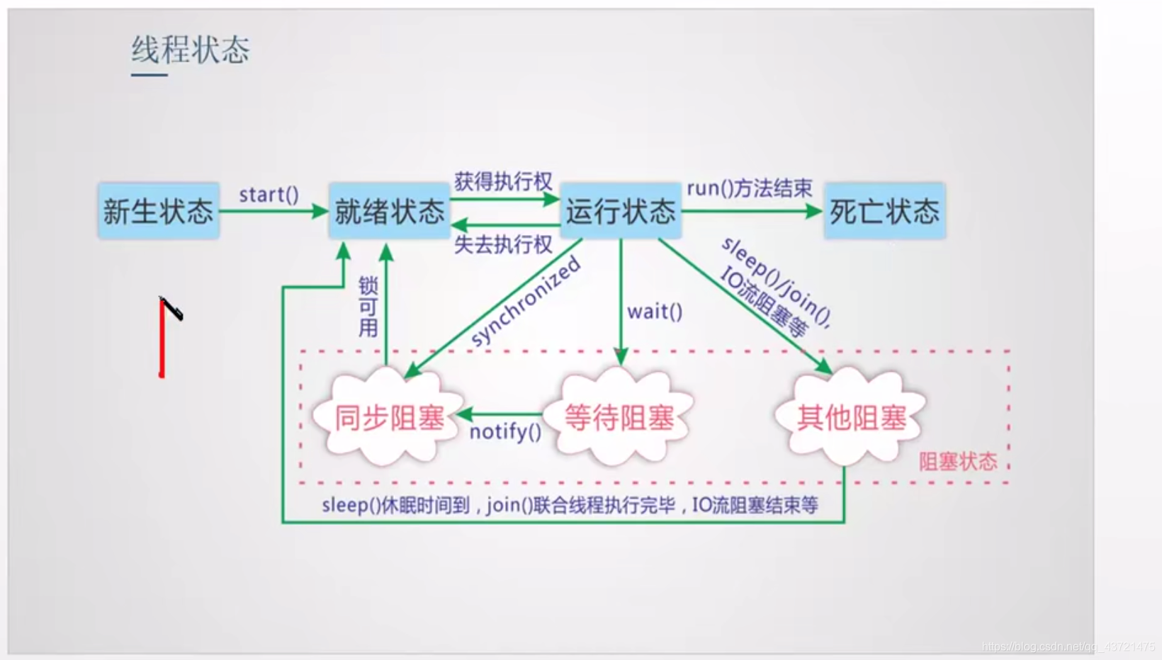 Java如何杀死线程？