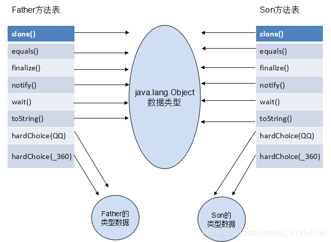 JS如何调用Java方法？  第1张