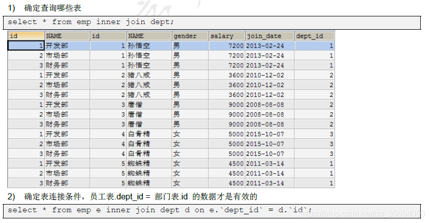 Java查看数据库表快速方法