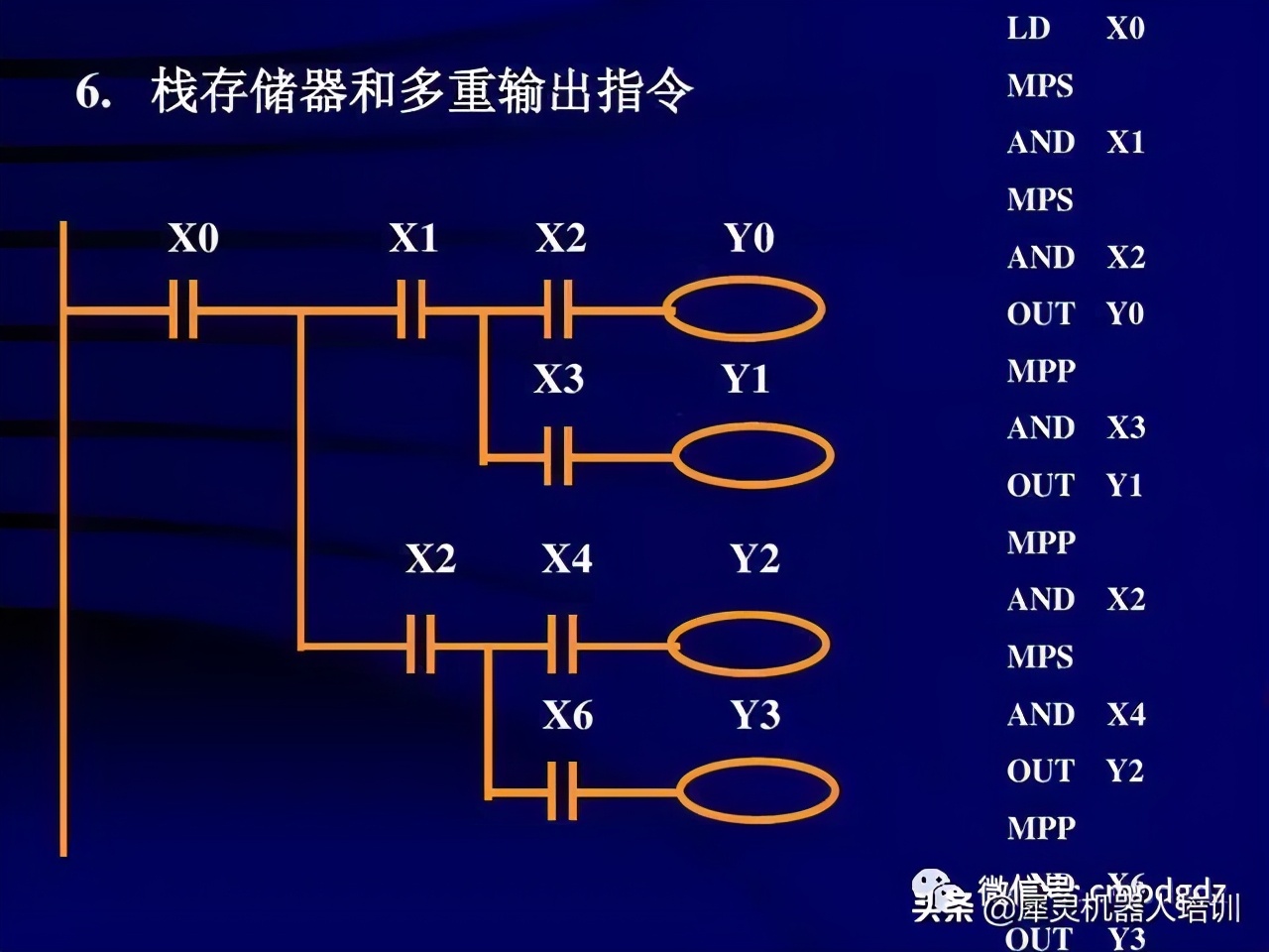 如何高效使用逻辑命令？  第1张