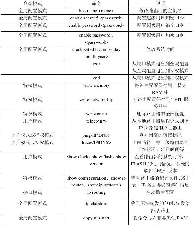 交换机双工模式查看命令  第1张