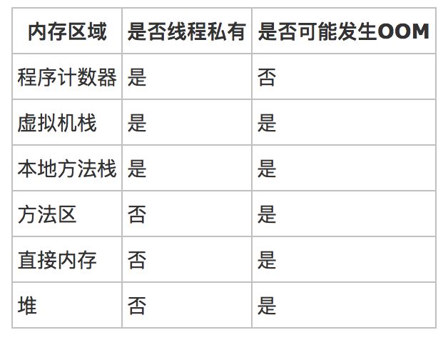 JVM内存总和超物理内存，为何？  第1张