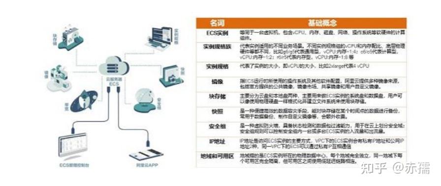 换服务器方案如何省钱又提速？  第1张
