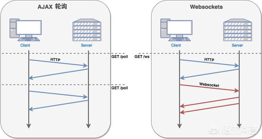 Java后端如何集成HTML前端？  第1张