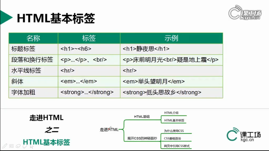 如何快速使用HTML标签？
