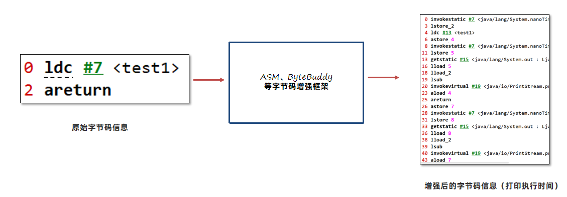 如何高效使用Java API CHM