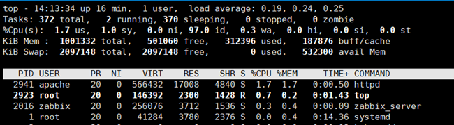 Linux服务器监控必备命令有哪些  第1张