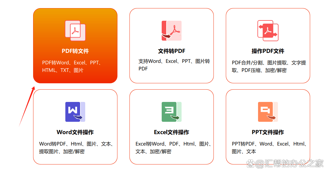 如何将mhtml转成PDF文档，怎样把mhtml转为PDF文件  第1张