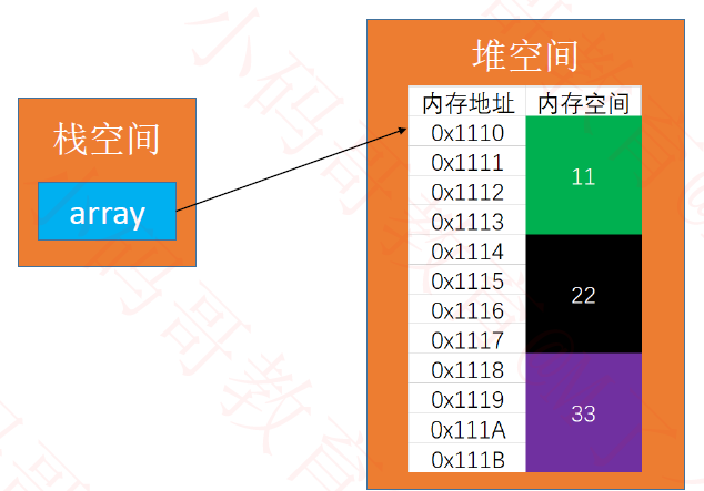 Java如何检查数组是否为空？