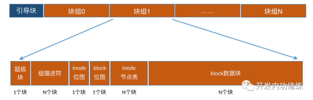 Java格式化如何实现？  第1张