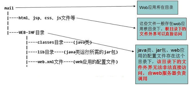 JavaWeb空指针如何检查？  第1张