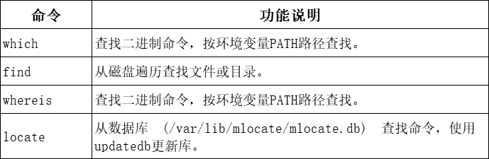 虚拟主机常用必备指令是哪条？  第1张