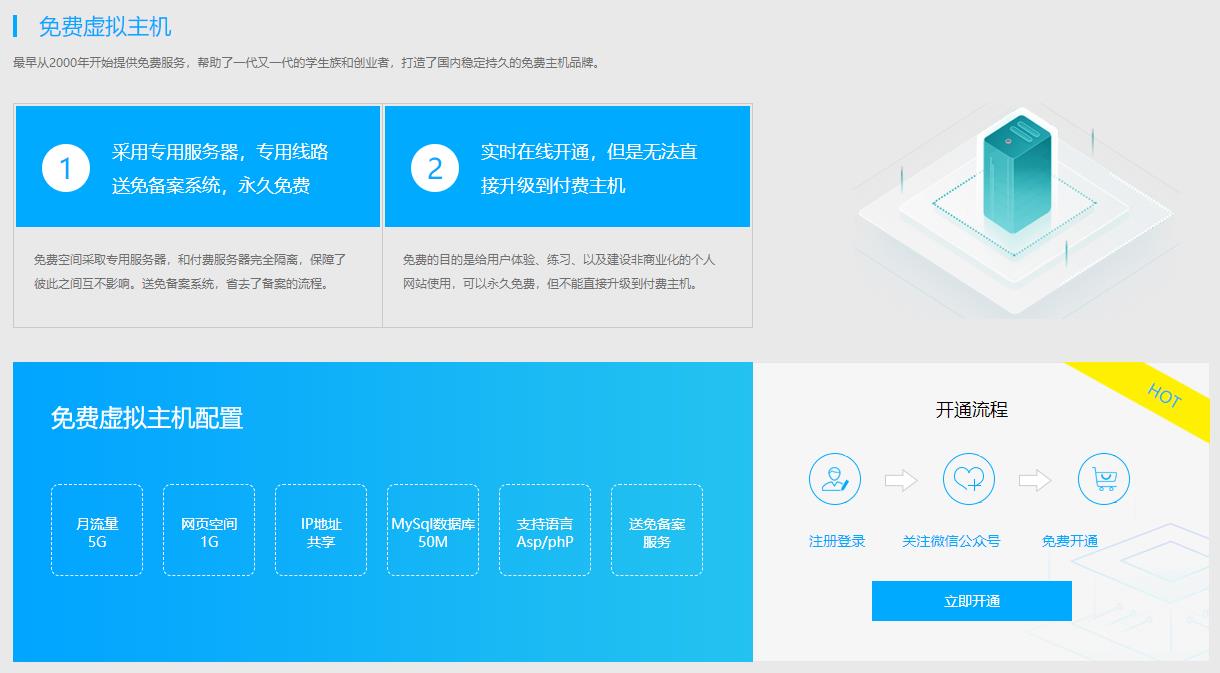 三丰云免费虚拟主机真的能用一年？  第1张