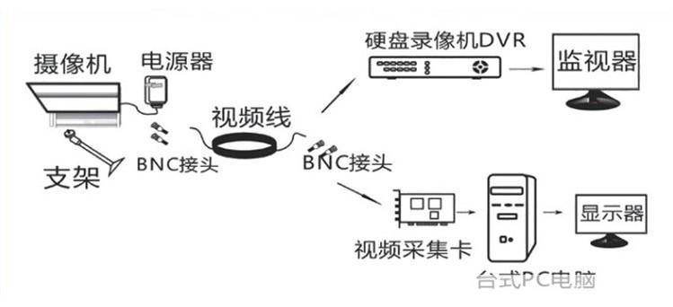 虚拟主机需要摄像头设置吗