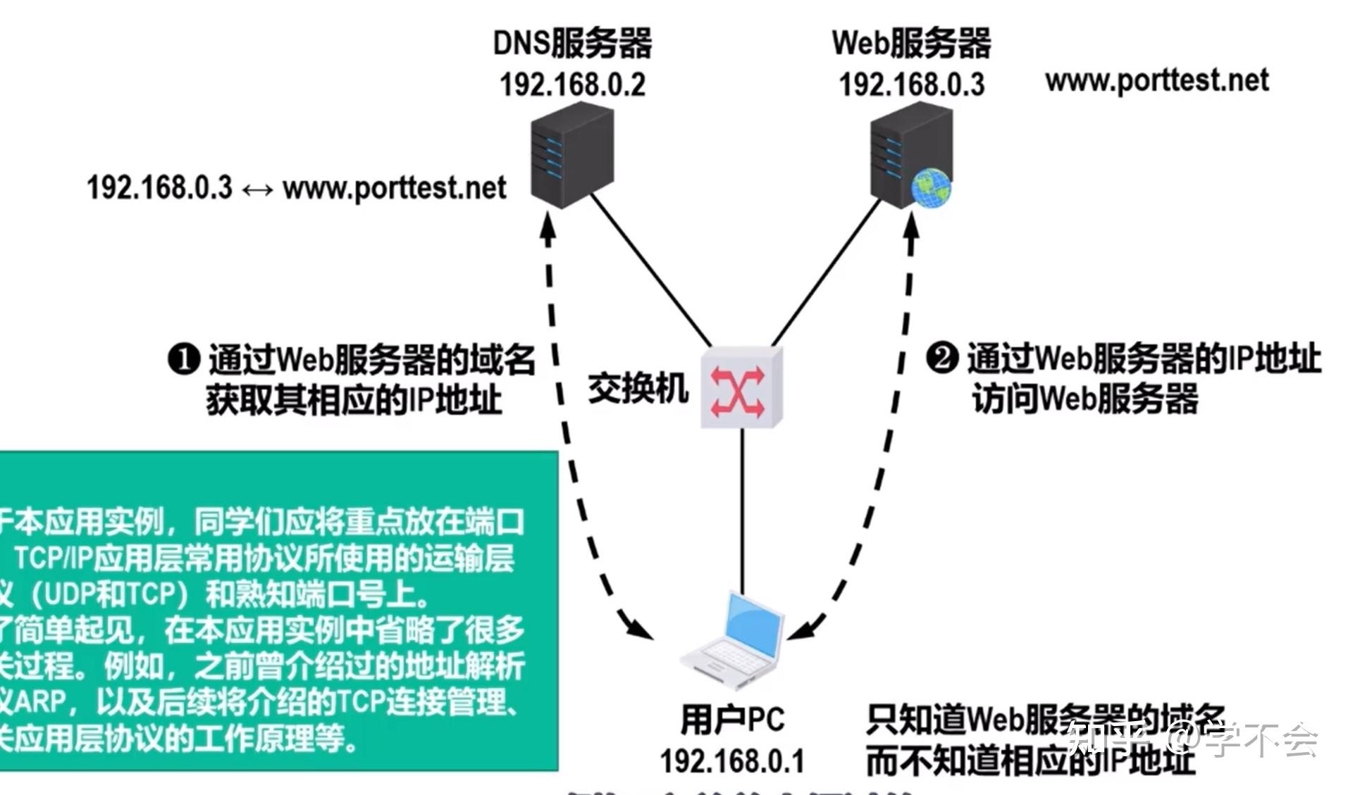 吉林DNS和虚拟主机如何选？  第1张
