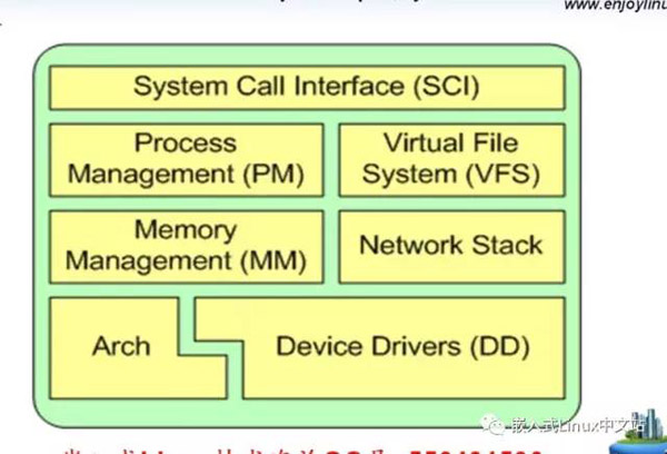Linux开发如何仿真？  第1张