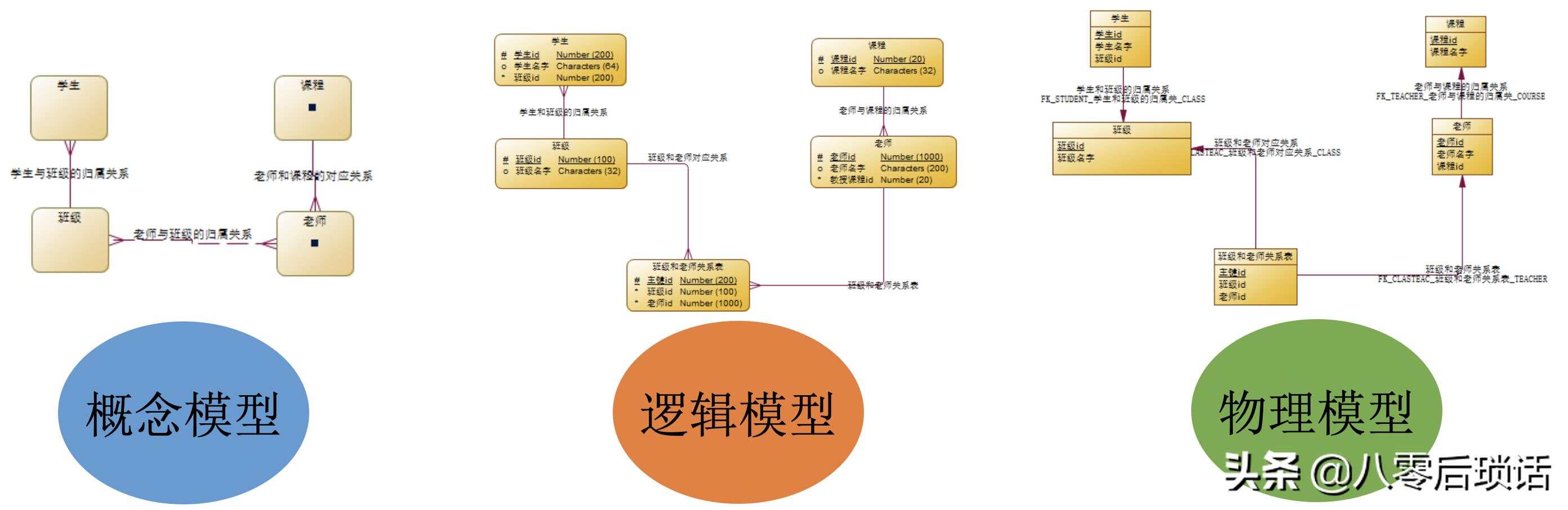 高效数据库模型设计指南，打造最佳数据库模型教程，数据库模型设计最佳实践，数据库模型高效搭建方案，数据库模型设计核心技巧  第1张