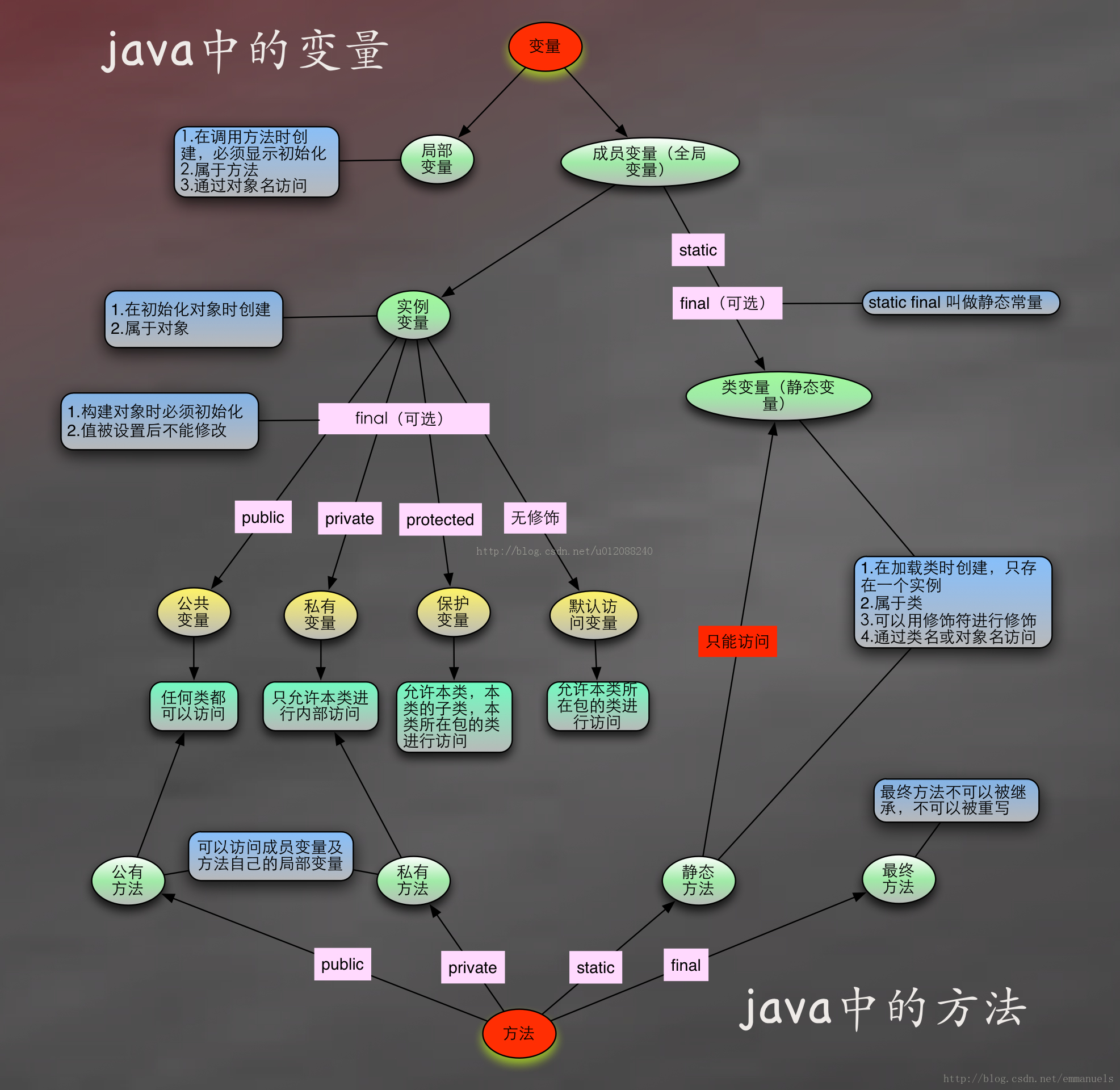 如何高效遍历Java类所有属性？