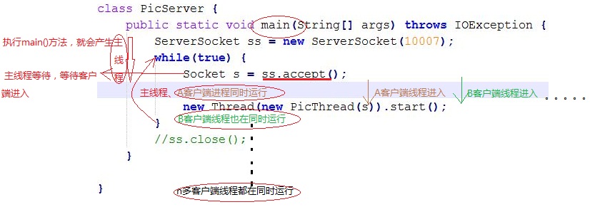 Java网络编程如何创建包？