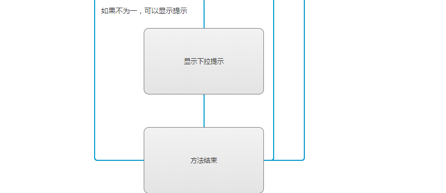 如何实现下拉框加载数据库数据  第1张
