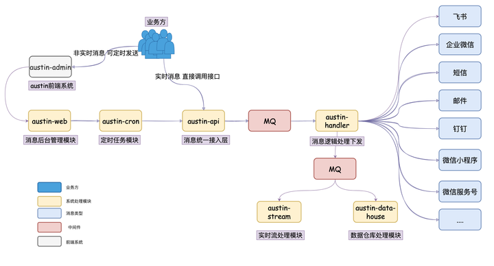 Java类如何正确设计？